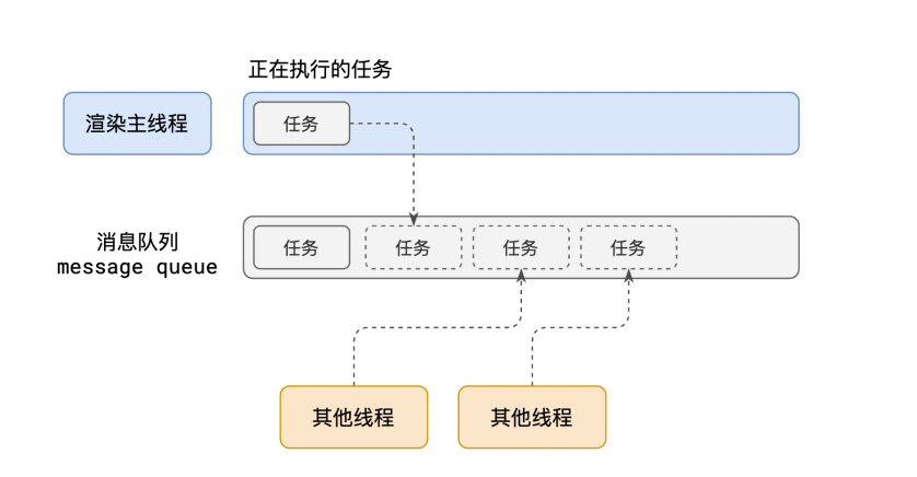 事件循环